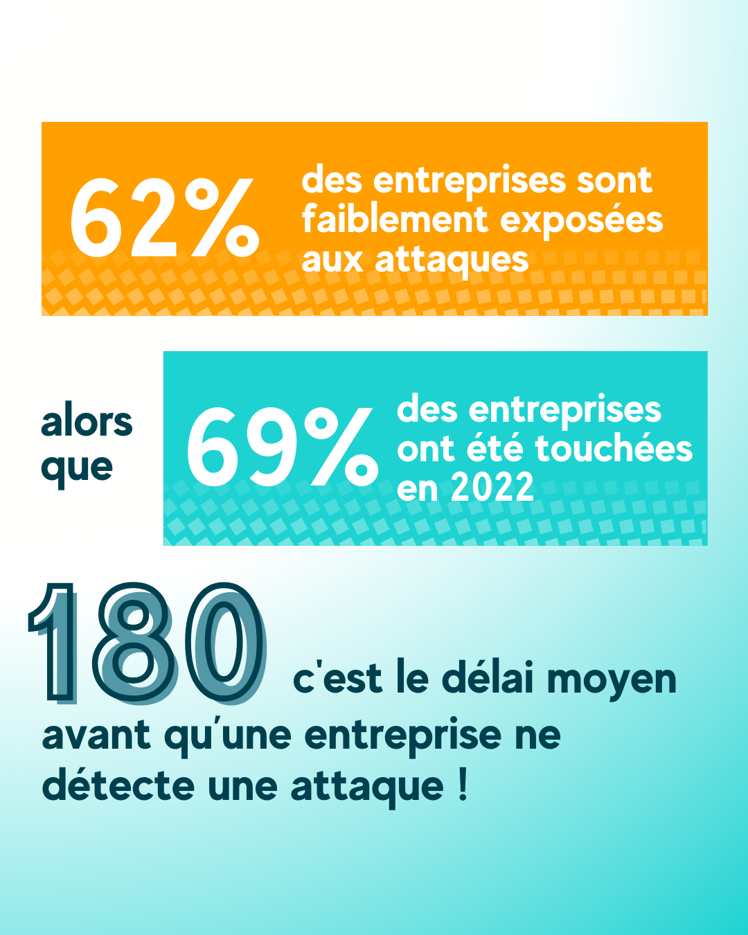 La cybersécurité : un enjeu crucial pour les entreprises