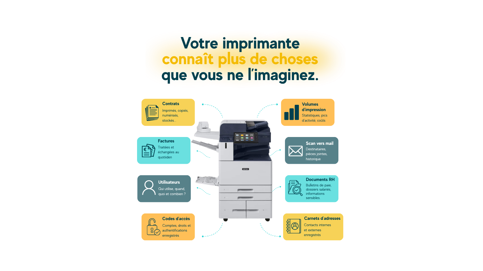 Sécurité des imprimantes : pourquoi votre multifonction mérite autant d&rsquo;attention que vos serveurs