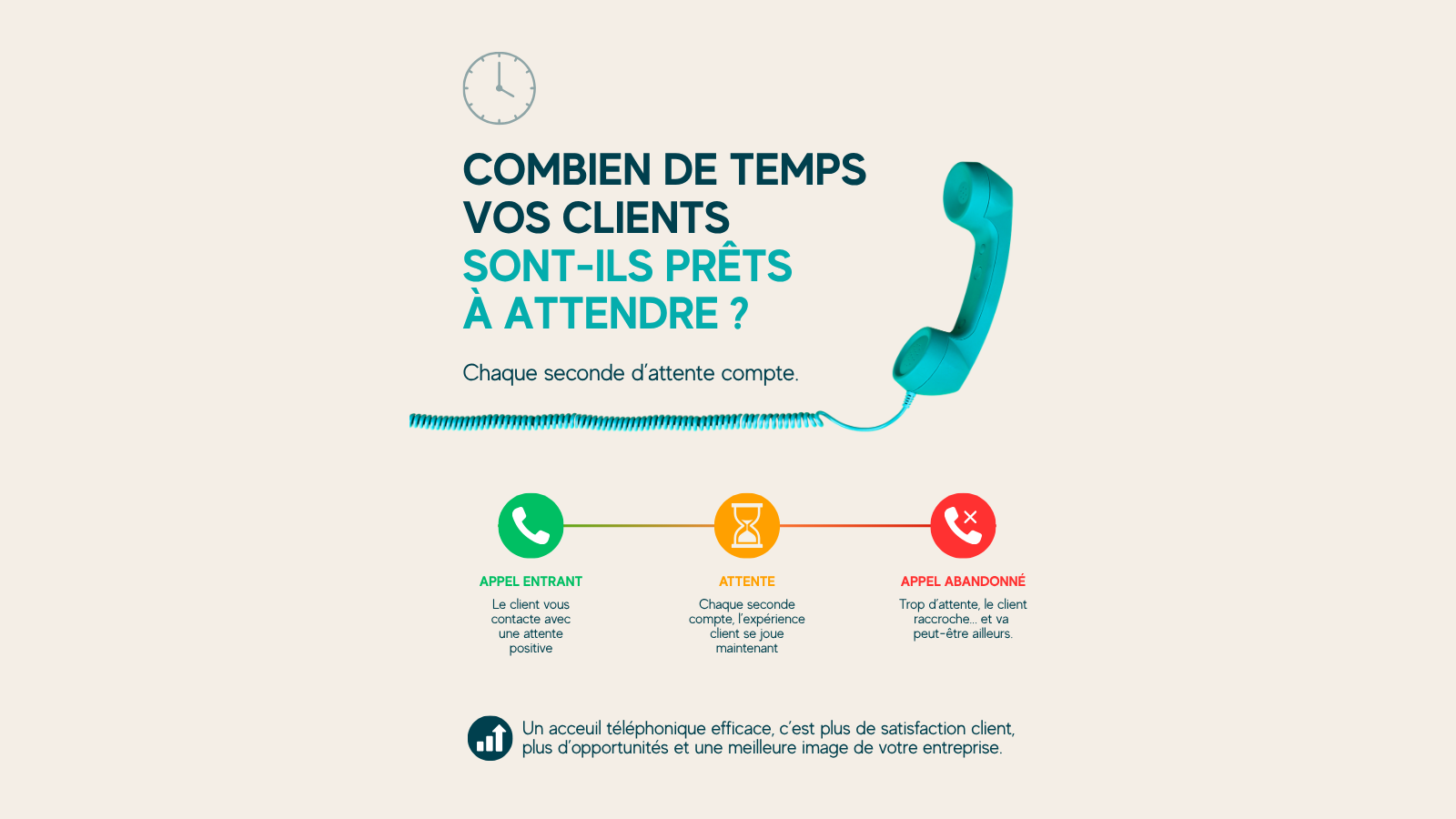 Temps d’attente téléphonique : comment éviter que vos clients raccrochent ?