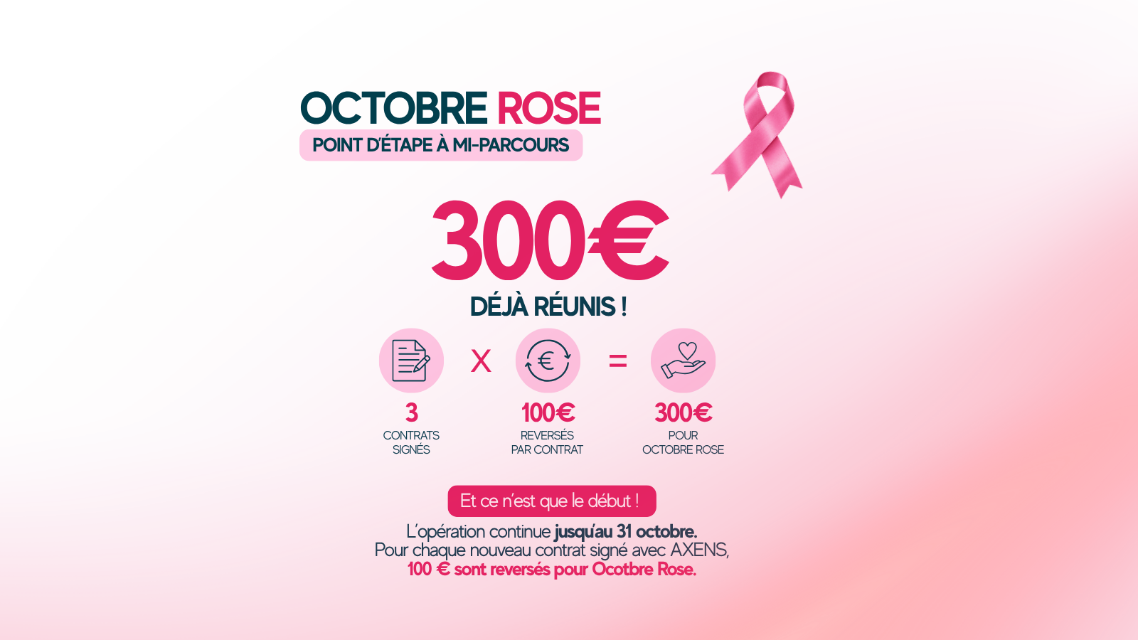 Octobre Rose : 300 € déjà réunis grâce aux premiers contrats signés chez AXENS